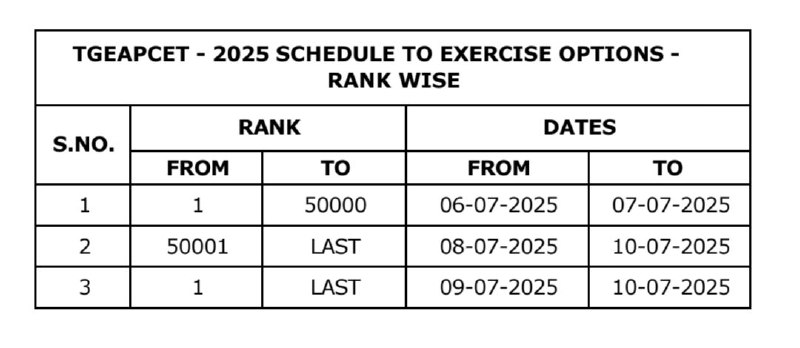 TS EAPCET Counselling 2025